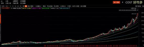 被大妈疯抢到暂停营业的Costco，到底是怎么一回事？