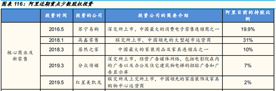 国金证券研报中对阿里在零售领域重点少数股权投资的梳理