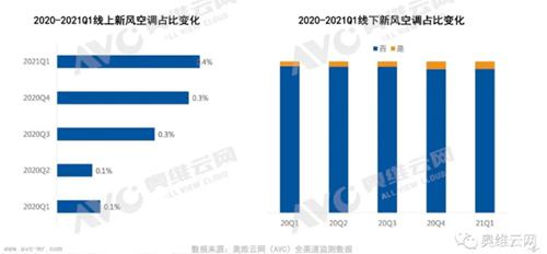 想买新风空调别着急 短期内价格可能急速下行