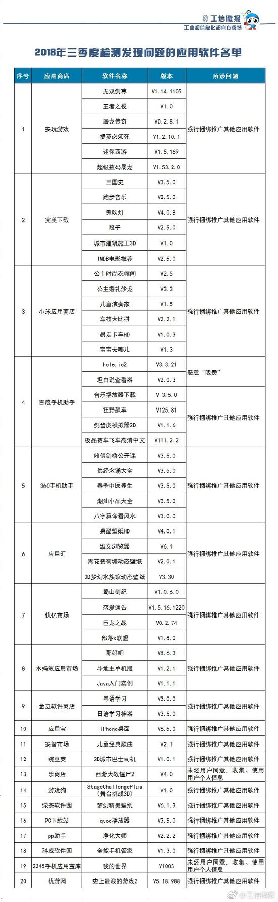 工信部责令下架53款手机软件：违规收集用户信息、恶意吸费  