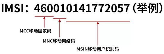 硬核科普：携号转网的技术原理分析 liuliushe.net六六社 第4张