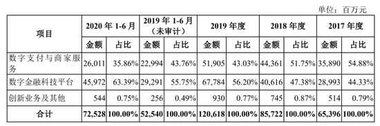 #第一财经#蚂蚁集团即将启动启动全球最大IPO 招股书透露什么秘密？第一财经2020-08-27 09:21:070阅