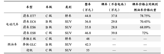 数据来源：蔚来官网、东吴证券研究所