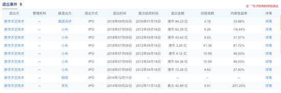 DST退出事件  数据来源：清科研究院