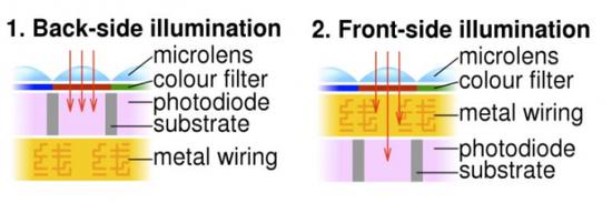 佳能申请背照式双核af传感器制造专利 佳能 专利 新浪科技 新浪网