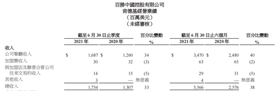 图片来源：财报