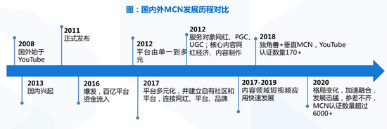 来源：国泰君安证券研报