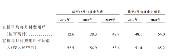 快手直播打赏