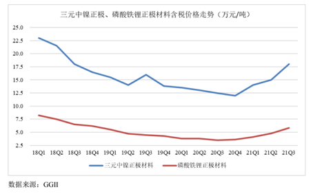 九问宁德时代：450亿元定增合不合理？