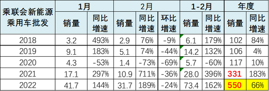 乘联会崔东树:电动车价格上涨相对理性