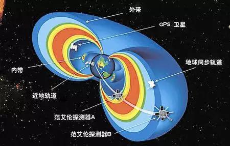 坐地日行八万里 范艾伦辐射带(图片来自今晚网)