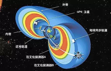 范艾伦辐射带（图片来自今晚网）