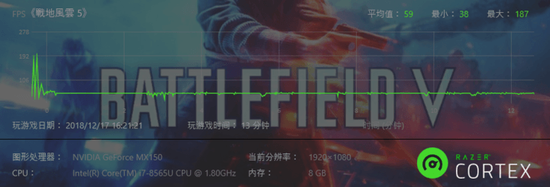 ▲ 开启中等画质,光线追踪,录得的帧率转折
