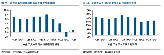 ▲图：长江证券研究报告