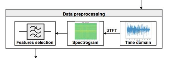 电脑杀毒,原来还能“望闻问切”?