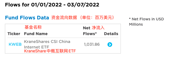 来源：etf.com