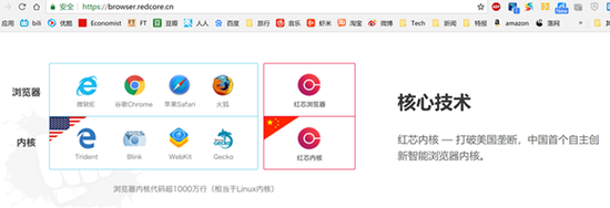 红芯时代（北京）科技有限公司声称自家的“红芯浏览器”是中国首个自主创新智能浏览器。（图片来源：红芯浏览器官网）