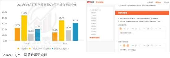 App工厂之痛：一个知识问答社区的死亡样本