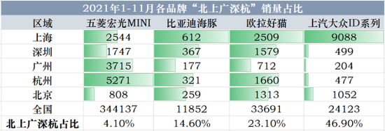 创事记|“鲶鱼”特斯拉终成“鲨鱼”，蔚小理迪：巧了，我们也是