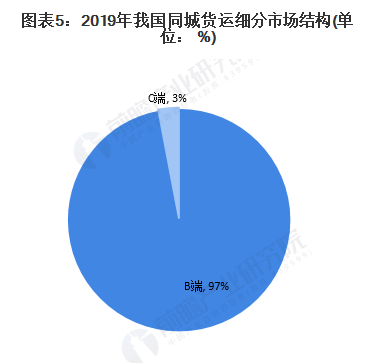 无证货运，运毒仅封30天？上海交警开始严打“货拉拉们”