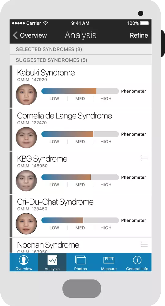 图片来自：Face2Gene