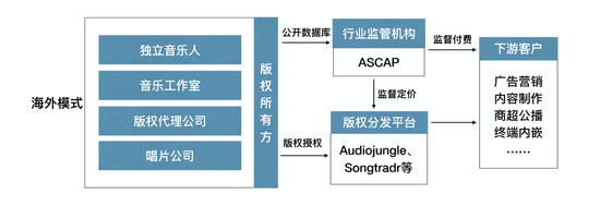 制图：虎嗅