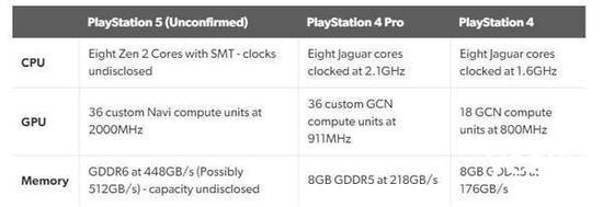 云游戏平台取代次时代主机？可能还没到时候
