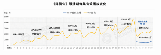 图源：云合数据