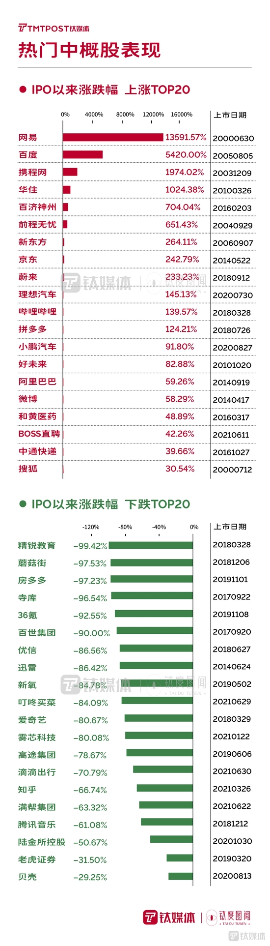 注：数据截至2022年3月21日