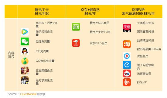 QuestMobile秋季報告:移動互聯(lián)網(wǎng)兩大梯隊已形成