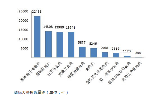 图片来源/中国消费者协会官网截图