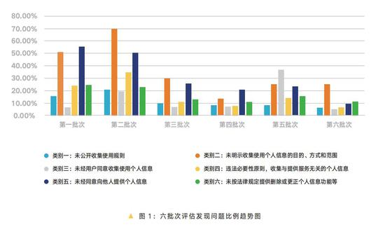 App专项治理工作组2019年成绩单：256款问题App被通报