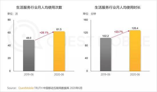 【新浪科技综合】QM中国移动互联网半年报:短视频持续蚕食时长 小程序爆发新浪科技综合2020-07-28 10:54:460阅