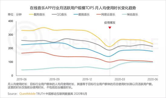 【新浪科技综合】QM中国移动互联网半年报:短视频持续蚕食时长 小程序爆发新浪科技综合2020-07-28 10:54:460阅