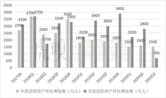 数据来源：公司公告