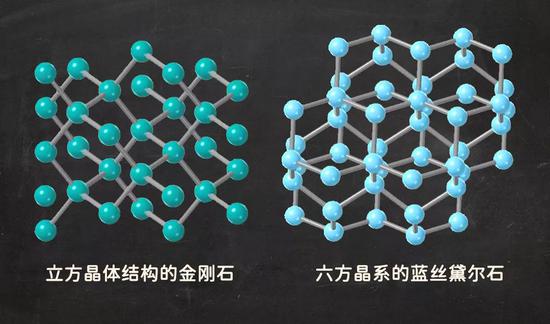 金刚石与蓝丝黛尔石的原子结构示意图。| 图片来源：The Conversation
