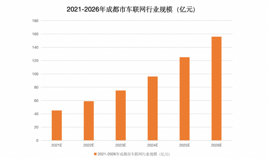 数据来源：前瞻产业研究院 制图：未来汽车日报