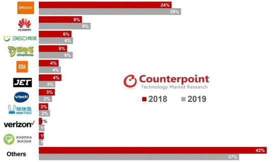 创事记|圈层社交的高光与隐忧:小天才电话手表会跑偏吗?