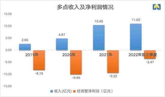 开菠萝财经制图