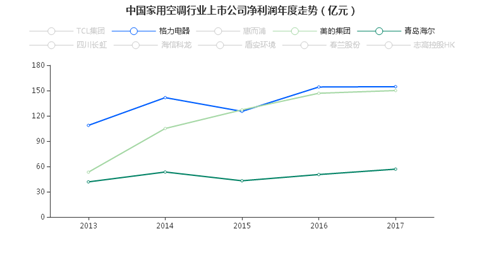 數據來源:產業在線