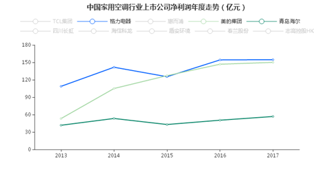 数据来源：产业在线