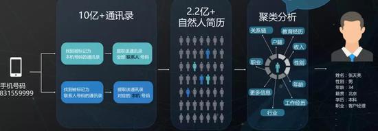 起底巧达科技:“玩转”8亿人数据的灰色生意