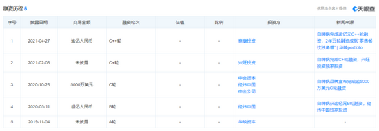 (融资历程,图源:天眼查)