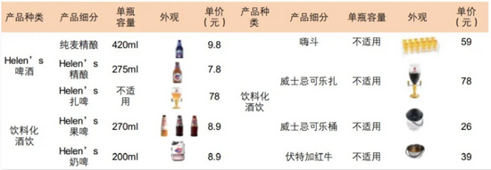 海伦司产品矩阵及主要产品定价。资料来源：公司资料，华金证券研究所