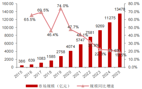 学到了吗（上市后业务布局变化）上市后业务布局分析，上市后业务布局加码 视频化能成为知乎的“两眼活棋”吗？，戒色后头发会长出来吗知乎，