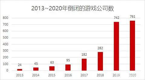 数据来源：游戏新知