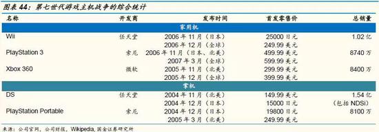游戏主机战争史:持续四十年、价值千亿美元的巨人对决