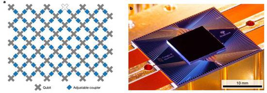 图3 Sycamore芯片的结构和实物图