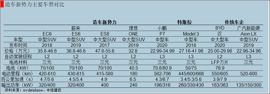 特斯拉“降价”这把刀