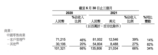 阿里巴巴收入分类